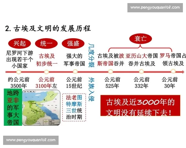 埃及古文明的辉煌与挑战：从金字塔到现代化进程的历史变迁