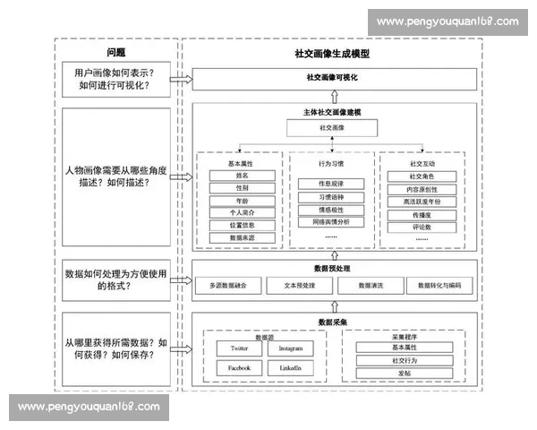 围绕比赛调的多维创新解析与实践路径研究框架构建综合方案系统