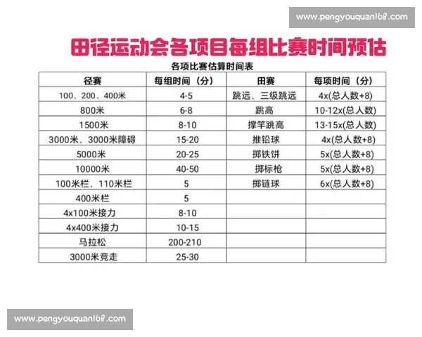 新时代田径赛事组织与竞赛秩序册编制实施全流程指南规范化建设